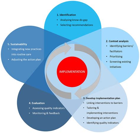 GUIDELINES ON THE IMPLEMENTATION OF THE .